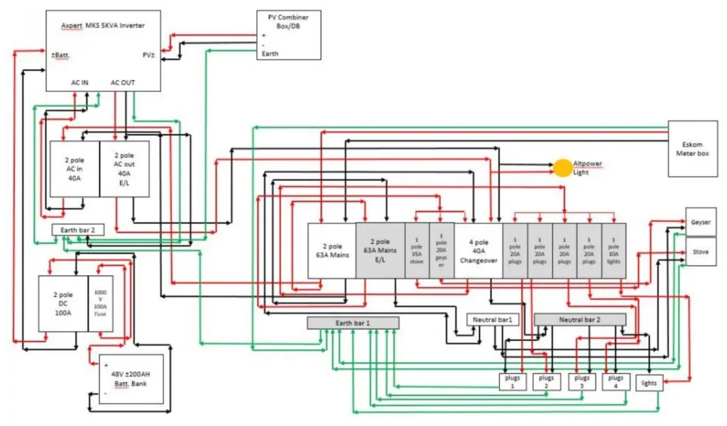 Hybrid Inverter Distribution Board DB wiring with earth ground bond