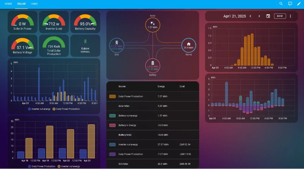 DESS Monitor Home Assistant integration known from mobile applications as SmartESS, EnergyMate or Fronus Solar